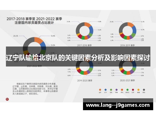 辽宁队输给北京队的关键因素分析及影响因素探讨