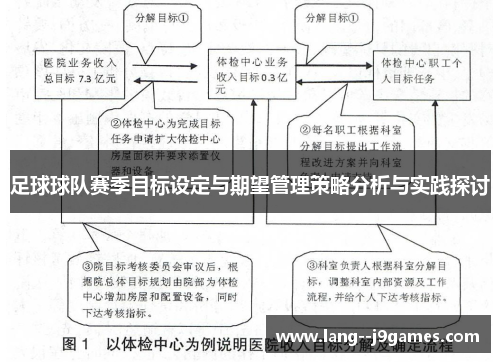 足球球队赛季目标设定与期望管理策略分析与实践探讨 足球球队赛季目标设定与期望管理策略分析与实践探讨