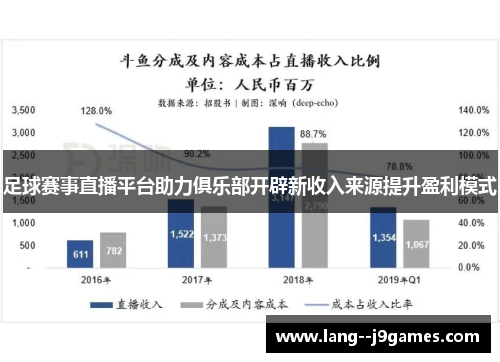 足球赛事直播平台助力俱乐部开辟新收入来源提升盈利模式 足球赛事直播平台助力俱乐部开辟新收入来源提升盈利模式